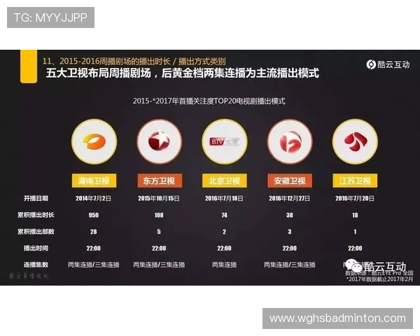 云开网站app集成多种营销工具，助力企业快速扩大线上影响力和客户群